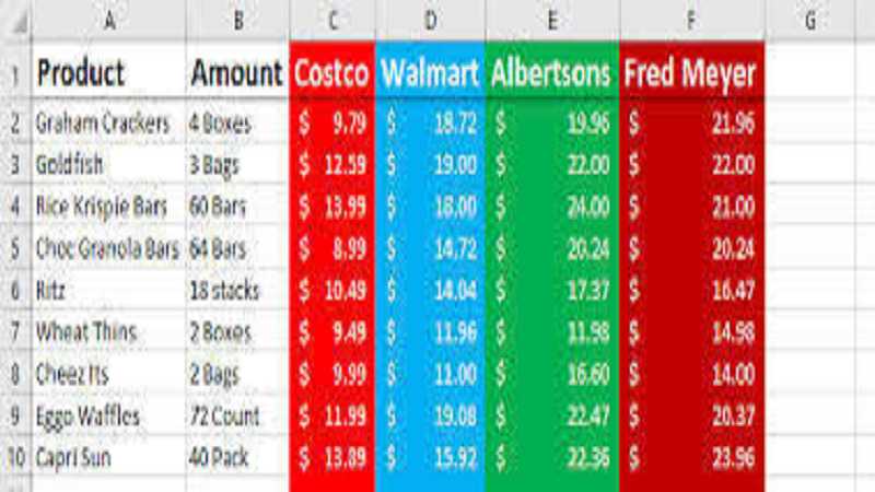 Costco Online Shopping: Complete Guide
